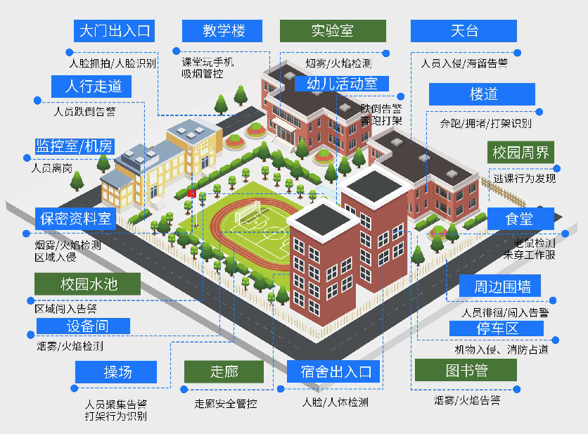 校園安防國標正式實(shí)施，小視科技“AI”護平安校園，助力智慧升級