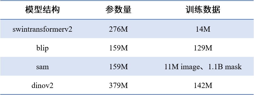 小視科技奪冠！大模型競賽“一冠一季”收入囊中  CVPR 2023 VIZWIZ Grand Challenge 5.png